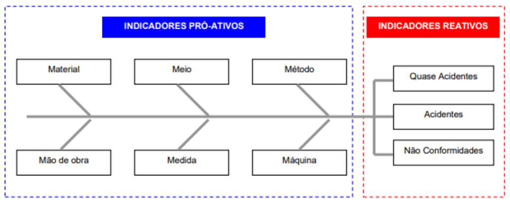 Avaliação Reativa e Preventiva - Segurança tem Futuro - by Riskex